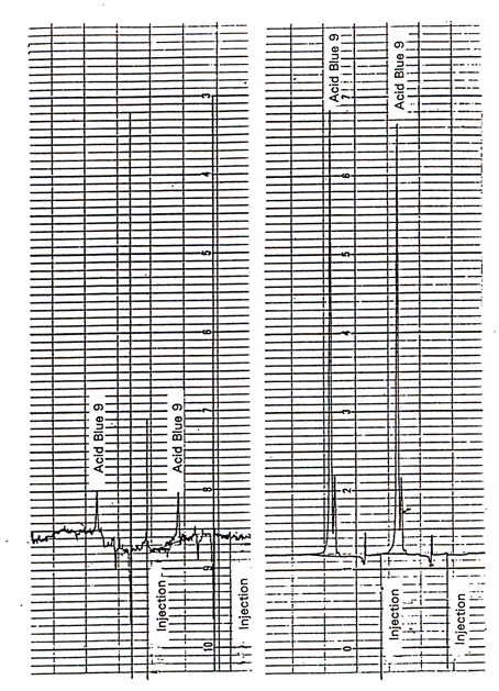 Chromatogram of Acid Blue 9 at Target Concentration and at Detection Limit Chromatogram of Acid Blue 9 at Target Concentration and at Detection Limit