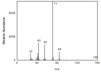 Mass spectrum of tetrahydrofurfuryl acrylate Mass spectrum of tetrahydrofurfuryl acrylate