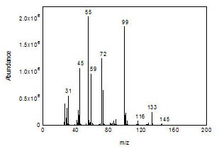 Mass spectrum of DEGEEA Mass spectrum of DEGEEA