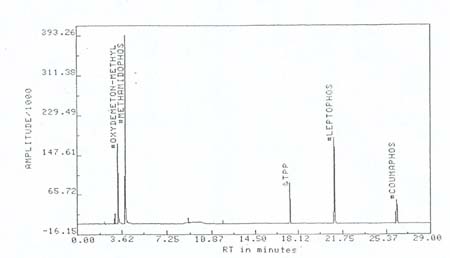 Chromatogram of Coumaphos Chromatogram of Coumaphos