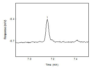 Chromatogram of the cumene standard near the RQL. (Key: (1) cumene) Chromatogram of the cumene standard near the RQL. (Key: (1) cumene)