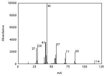 Mass spectrum of n-octane Mass spectrum of n-octane