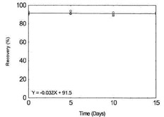 Figure 1.2.1. Storage test for Beryllium.