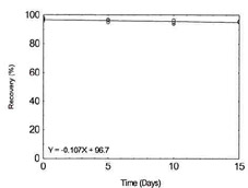 Figure 1.2.8. Storage test for Molybdenum.
