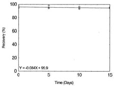 Figure 1.2.9. Storage test for Nickel.