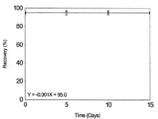 Figure 1.2.10. Storage test for Lead.
