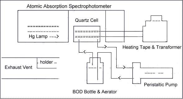 Please note: For problems with accessibility in using figures and illustrations in this method, please contact the author at (801) 233-4900. Please note: For problems with accessibility in using figures and illustrations in this method, please contact the author at (801) 233-4900.
