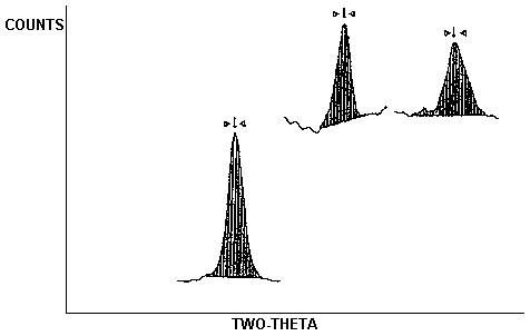 Diffraction Pattern - 100 <i></i>g Quartz Standard