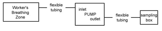 A graphic representation of the pump set-up A graphic representation of the pump set-up