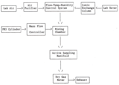 block diagram of components of the generation system block diagram of components of the generation system