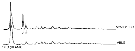 analytical peaks