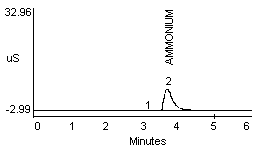 figure 1a figure 1a