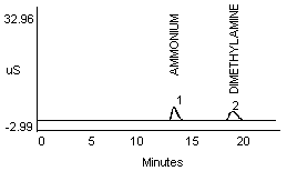 figure 1e figure 1e