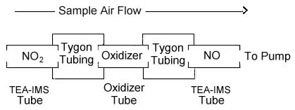 THREE-TUBE SAMPLING DEVICE THREE-TUBE SAMPLING DEVICE