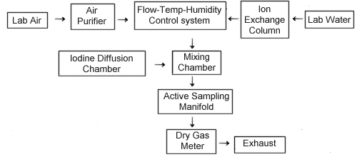figure4