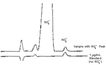 This figure shows a sample chromatogram superimposed over a standard chromatogram. This figure shows a sample chromatogram superimposed over a standard chromatogram.
