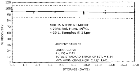 Ambient storage for MDI