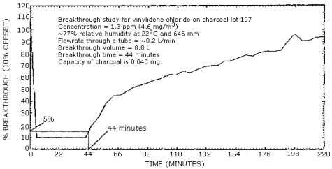 Breakthrough study