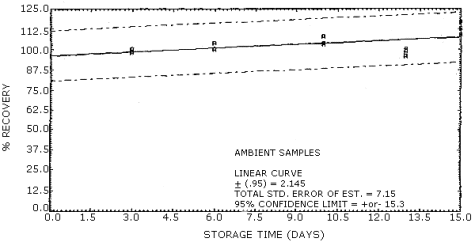 Ambient storage