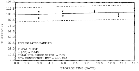 Refrigerated storage