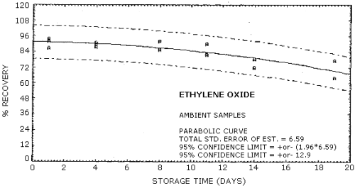 Ambient storage