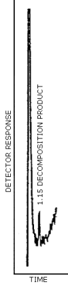 GC/TEA detection limit for the decomposition product of the nitro reagent derivatives of MDI and TDI