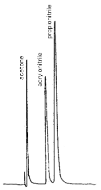 Chromatogram of 0.1 L/mL acrylonitrile standard