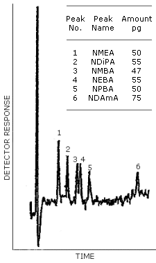 The detection limits of the analytical procedure