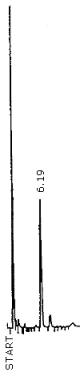 Chromatogram of a 42.6 g/mL standard