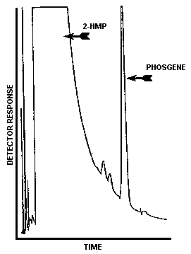 Figure 3.5.1.