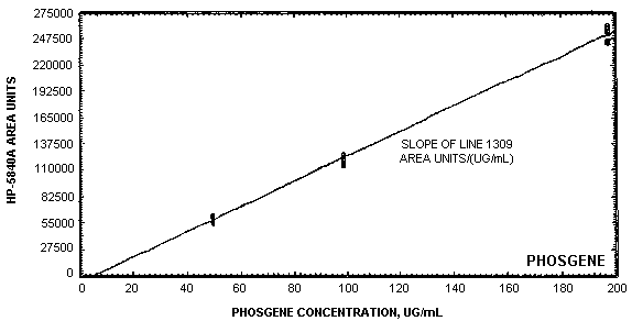 Figure 4.4.