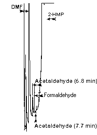 Detection limit of the analytical procedure chromatogram for acetaldehyde