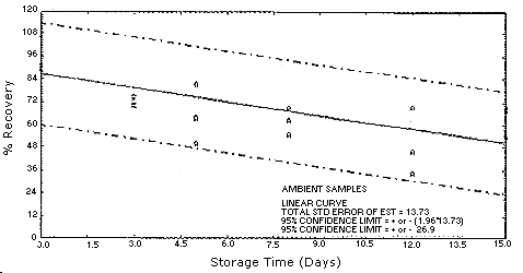 Figure 4.5.1.2.