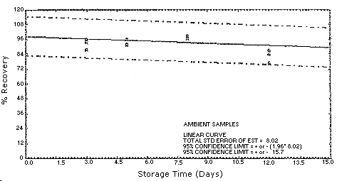 Figure 4.5.3.2.