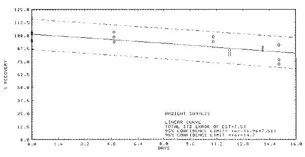 Storage test at ambient temperature Storage test at ambient temperature