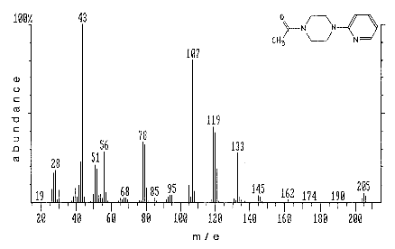 Molecular structure and mass spectrum of 1-acetyl-4-(2-pyridyl)piperazine. Molecular structure and mass spectrum of 1-acetyl-4-(2-pyridyl)piperazine