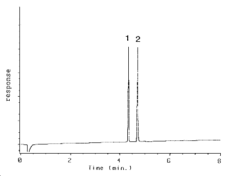 Chromatogram at target concentration. 1 = benzalazine, 2 AcPP. Chromatogram at target concentration. 1 = benzalazine, 2 AcPP.