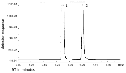 chromatogram