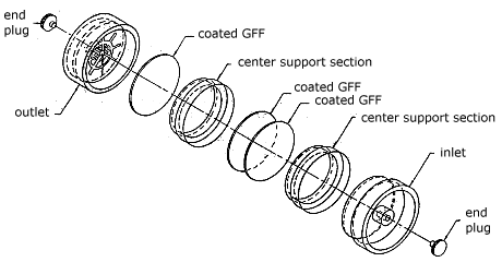 Sampling device