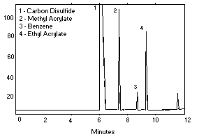 chromatogram chromatogram