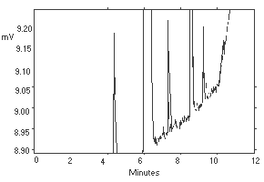 Detection limit of the analytical procedure Detection limit of the analytical procedure