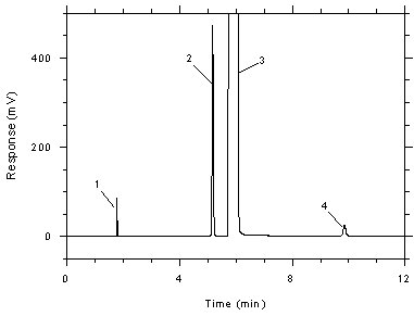 Figure 3.5.1.1. Chromatogram of a standard near the TWA target concentration for the adsorbent tubes. Figure 3.5.1.1. Chromatogram of a standard near the TWA target concentration for the adsorbent tubes.