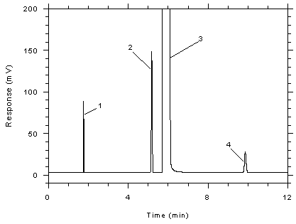 Figure 3.5.1.2. Chromatogram of a standard near the TWA target concentration for 3M 3520 OVMs. Figure 3.5.1.2. Chromatogram of a standard near the TWA target concentration for 3M 3520 OVMs.