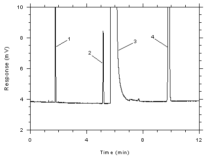 Figure 3.5.1.7. Chromatogram of a standard near the peak target concentration for adsorbent tubes. Figure 3.5.1.7. Chromatogram of a standard near the peak target concentration for adsorbent tubes.
