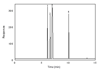 chromatogram chromatogram