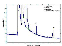 Figure 1.2.2
Reliable quantitation limit chromatogram. Figure
1.2.2 Reliable quantitation limit chromatogram.
