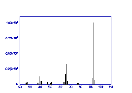 Figure 3.6.2 Mass Spectrum of Aniline (Ref. 5.8) Figure 3.6.2 Mass Spectrum of Aniline (Ref. 5.8)