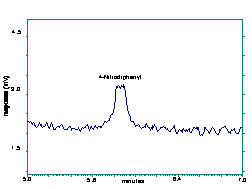 Figure 1.2.3 Chromatogram of the RQL Figure 1.2.3 Chromatogram of the RQL