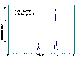 Figure 3.5.1 Chromatogram at the target concentration Figure 3.5.1 Chromatogram at the target concentration