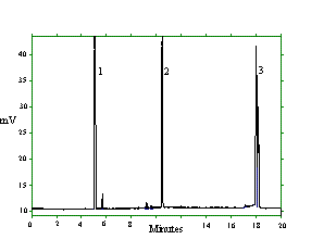 Figure 3.5.1 Chromatogram of an analytical standard at the target
concentration. Peak identification: (1) carbon disulfide, (2) <i>p</i>-cymene, (3) VCD isomers. Figure 3.5.1 Chromatogram of an analytical standard at the target
concentration. Peak identification: (1) carbon disulfide, (2) <i>p</i>-cymene, (3) VCD isomers.